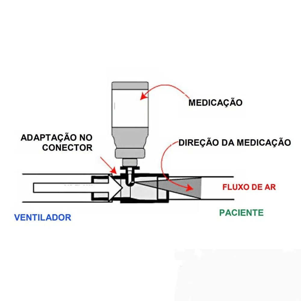 CONECTOR MDI P/AEROSOL 22MX15F INF/NEO - Imagem 2